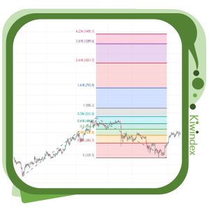اندیکاتور فیبوناچی برای تحلیل بازار سرمایه