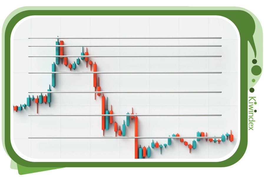 ترکیب اندیکاتورها با اندیکاتور فیبوناچی