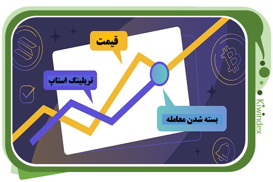 تنظیمات تریلینگ استاپ لاس و استاپ لاس پویا برای حفظ سود